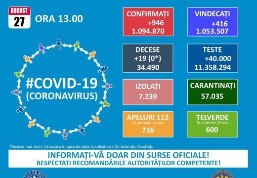 Aggasztó az új fertőzések száma