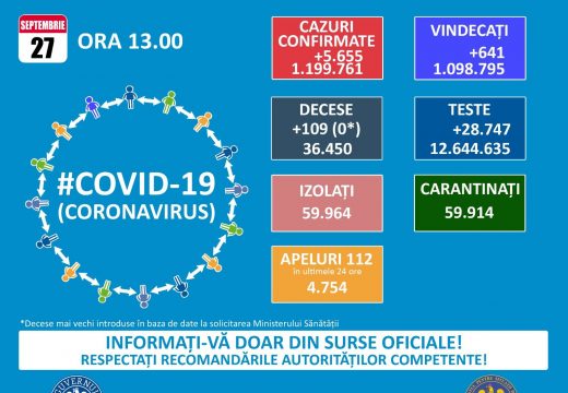 Sárga vagy piros: Maros megyében már 13 település “elszíneződött”