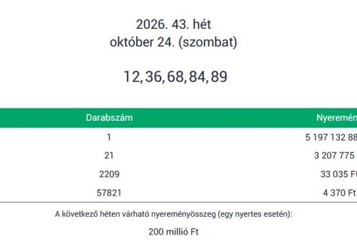 5,19 milliárd forintot nyert egy játékos az Ötöslottón